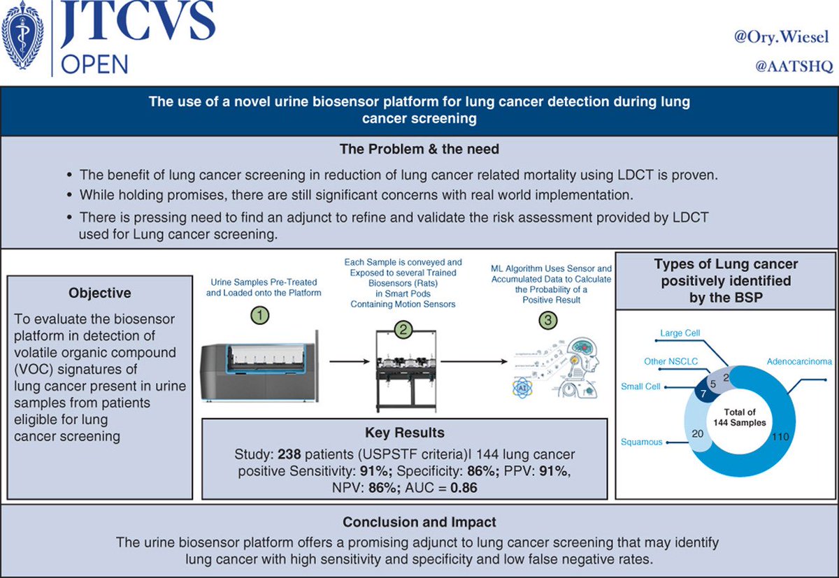 Ory Wiesel tweet media