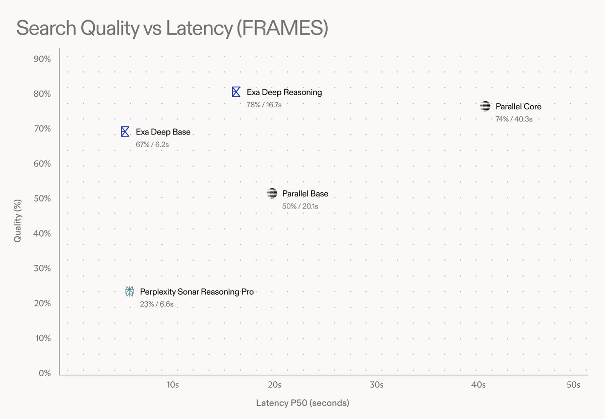 Latency vs quality plots