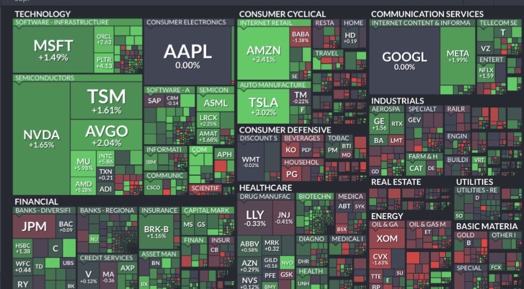 SFYinvests's tweet photo. Today we’ve seen a bounce in markets, with a large number of sectors green. 

This is typically known as a ‘relief rally’ and normally follows a day where stocks have come under significant selling pressure.

It feels very premature to say we are in the clear, but today is an example why we should avoid panic-selling or over trading.