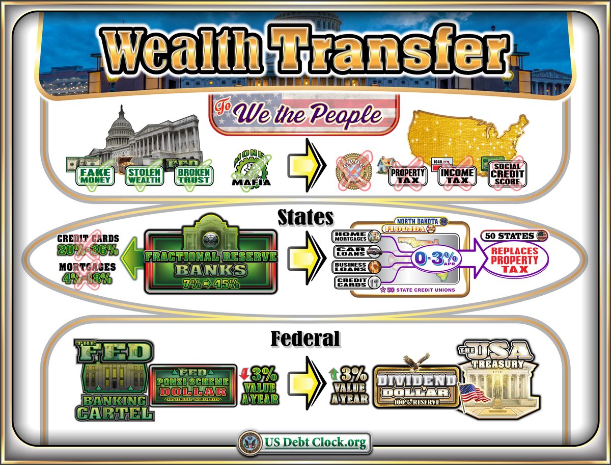 US Debt Clock .org tweet media