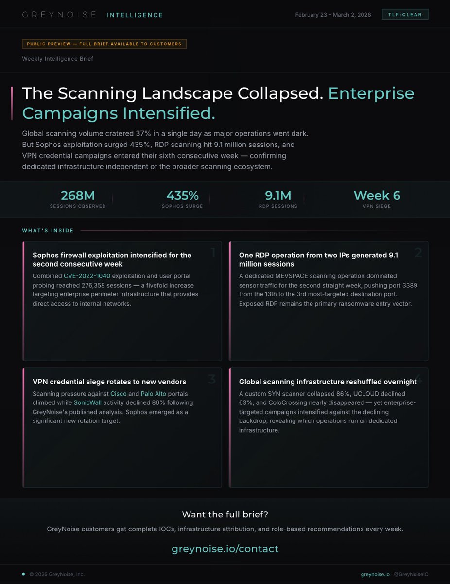 GreyNoise tweet media