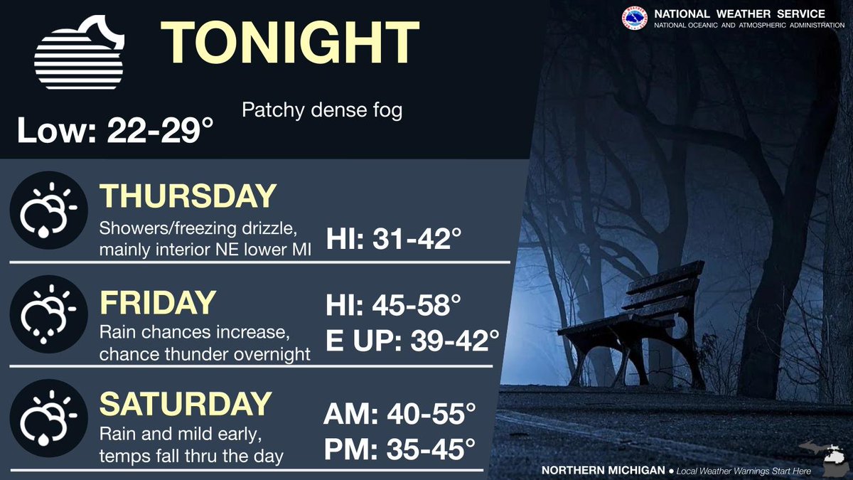 Patchy dense fog tonight w/showers & freezing drizzle possible Thursday ...