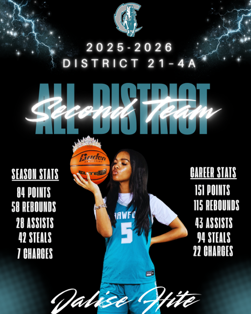 ACHS_ChargerGBB's tweet image. Congratulations to Jalise Hite on being named 2025–2026 District 21-4A Second Team All-District! 🏆 @ACHS_Boosters @ACHS_Chargers @ACHS_ATHfbisd 

#EverythingEarned #NothingGiven #GritOverQuit #DoItFor2 #ChargersWin