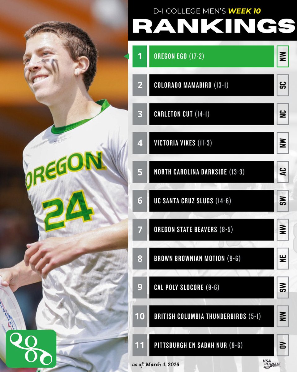 USA Ultimate tweet media