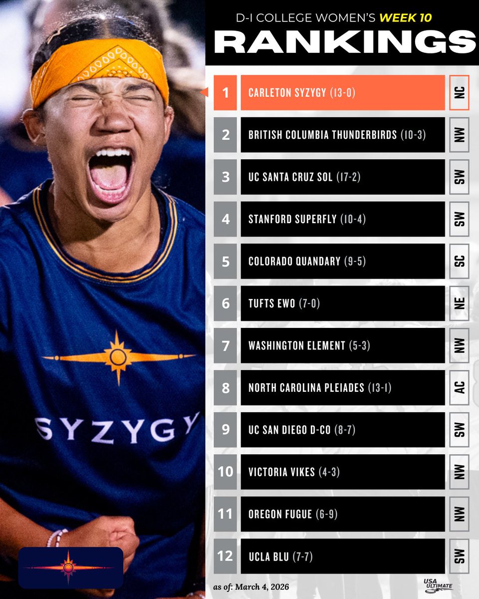 USA Ultimate tweet media