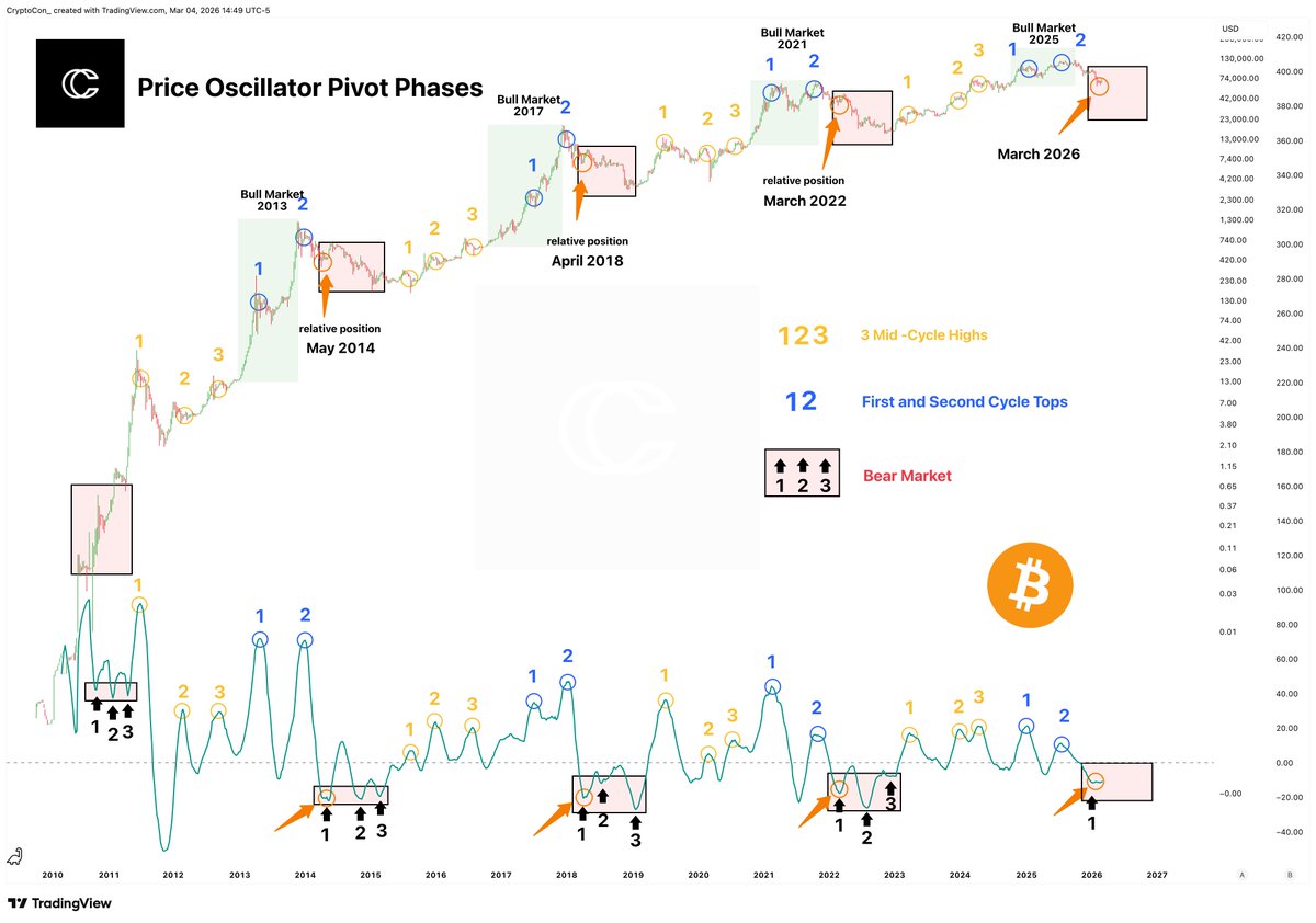 CryptoCon tweet media