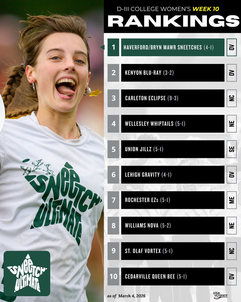 USA Ultimate tweet media