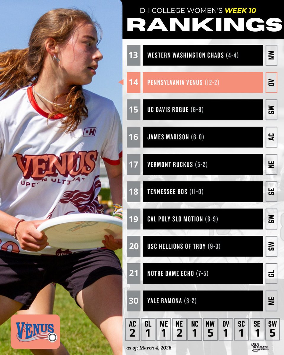 USA Ultimate tweet media