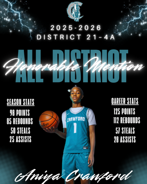 ACHS_ChargerGBB's tweet image. Congratulations to Aniya Crawford on being named 2025–2026 District 21-4A All-District Honorable Mention! 🏆 @ACHS_Boosters @ACHS_Chargers @ACHS_ATHfbisd 

#EverythingEarned #NothingGiven #GritOverQuit #DoItFor2 #ChargersWin