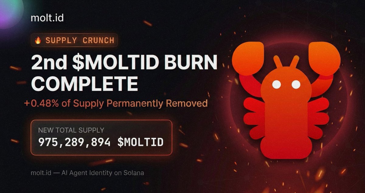 🔥 SUPPLY CRUNCH: 2nd $MOLTID BURN COMPLETE 

Another 0.48% of the supply has been burnt, permanently removing it  from circulation following the scheduled weekly unlock.

New Total Supply: 975,289,894 $MOLTID