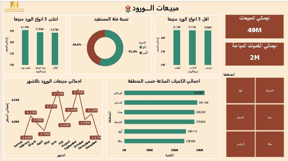 ak2468a's tweet photo. @emdadalmarefa 
@ABDULMAJEEDFUL https://t.co/d9u5SNrfBd