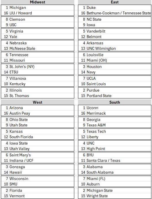Personal bracket (games through 3/3):