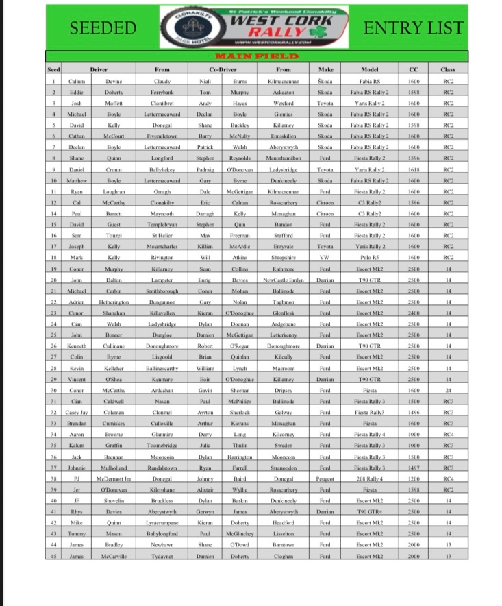 West Cork Rally tweet media