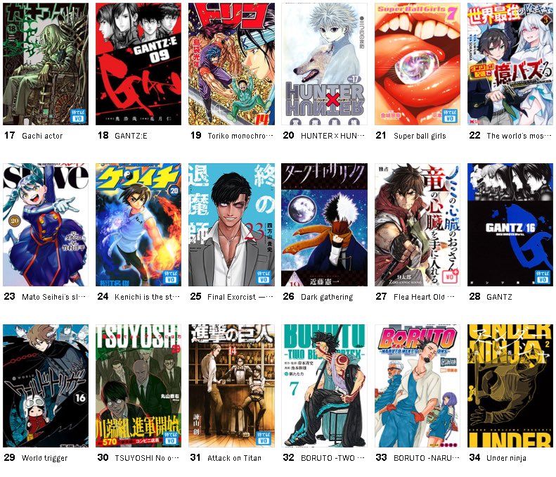 SojoSales's tweet photo. Daily Piccoma digital sales Top 50 ranking for March 4th
#JujutsuKaisenModulo #SAKAMOTODAYS #Elusivesamurai #witchwatch #jujutsukaisens #Tokyoghoul #Choujinx #Naruto #ShinobiUndercover #RecordofRagnarok https://t.co/DSky0B8JH1