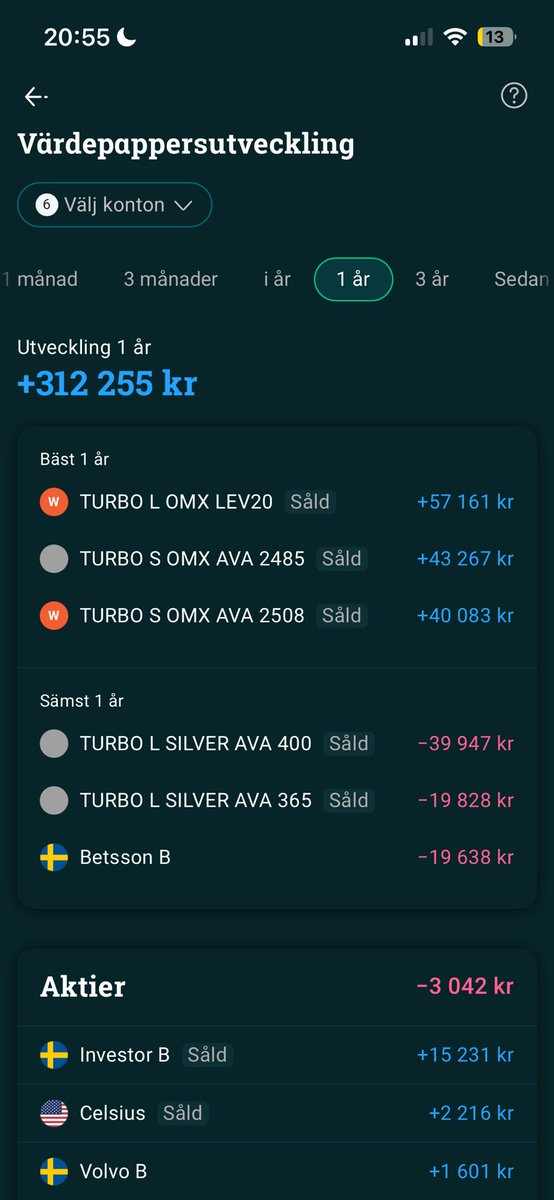 Investeraren tweet media