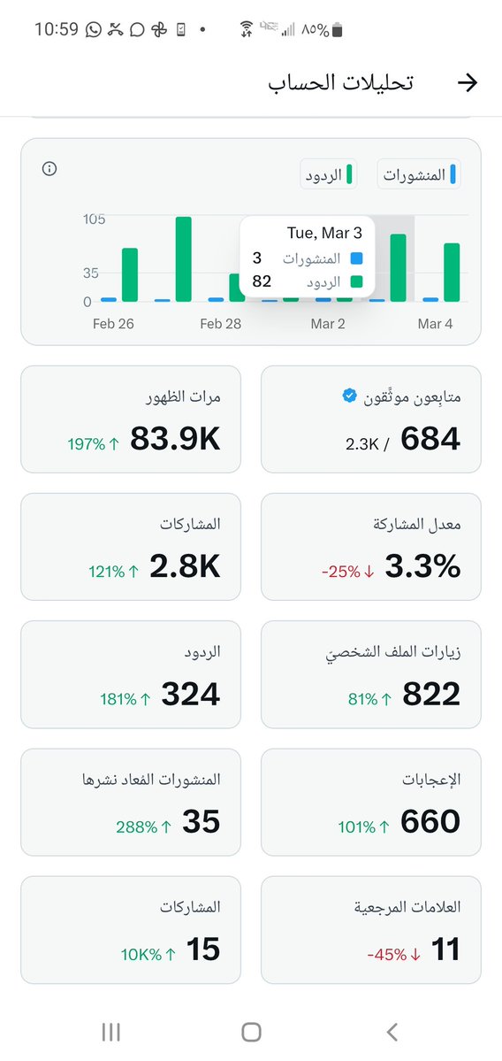 للموثقين القدامى في إكس ماذا يحتاج الحساب لرفع الاحصائيات بشكل يتوافق مع شروط المنصه؟شاركونا تجاربكم في التعليقات