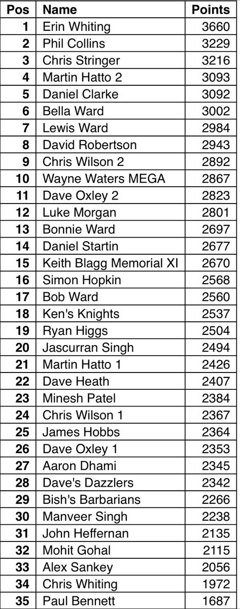 Fantasy T20 Cricket World Cup 2026 tweet media