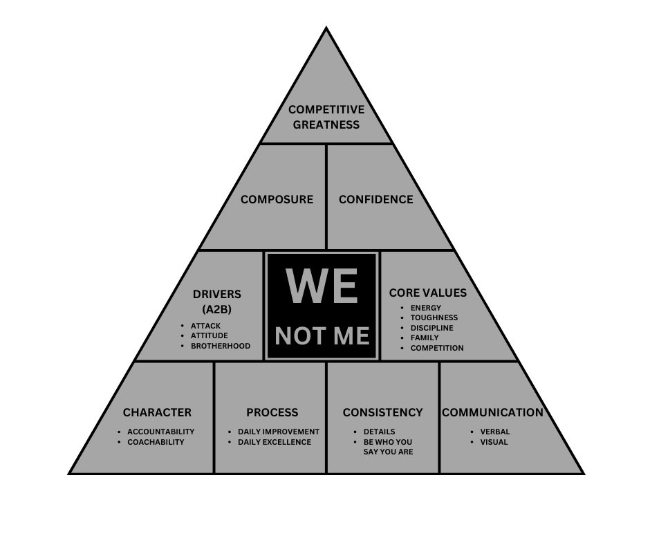 Ryan Maxwell QB 2028 tweet media