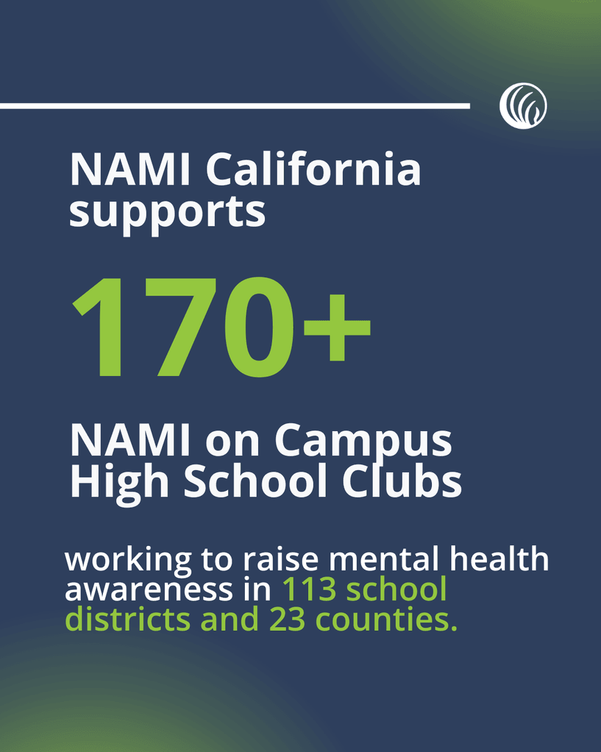 namicalifornia's tweet image. NAMI CA is proud to support NAMI On Campus High School, student-led clubs that raise mental health awareness &amp;amp; reduce stigma on campus through peer-led activities &amp;amp; education. Learn more about starting a club at your school: namica.org/nchs

#studentmentalhealth #stigma