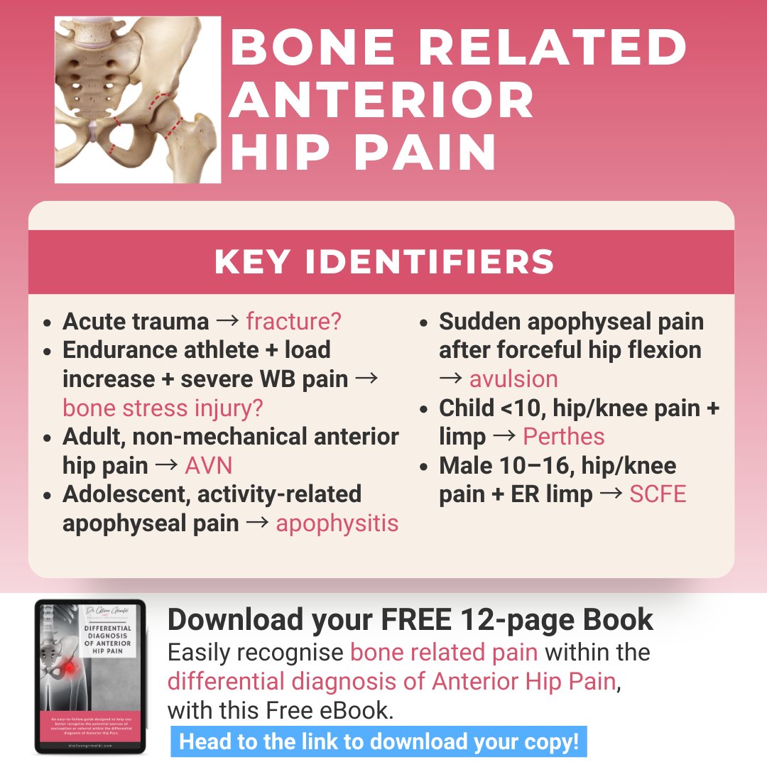 alisongrimaldi's tweet image. 🦴 Bone-related anterior hip pain? Be on the lookout for: fracture, bone stress, AVN, apophysitis, avulsion, Perthes, SCFE.
📘 Free 12-page eBook to improve your differential diagnosis:
👉 dralisongrimaldi.com/blog/different…
#HipPain #PhysioTips #FreeEbook