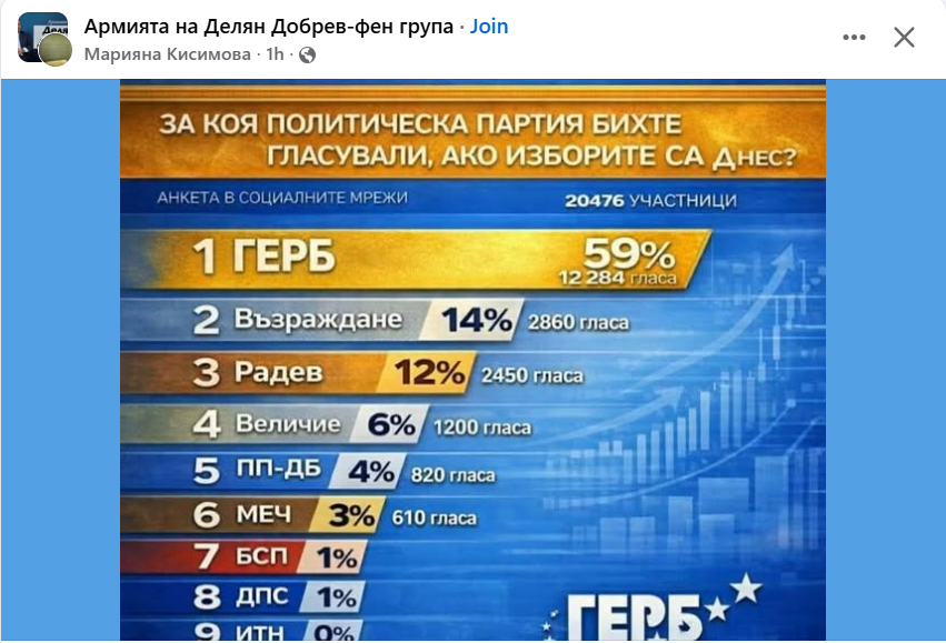 Sergey Zdravkov tweet media