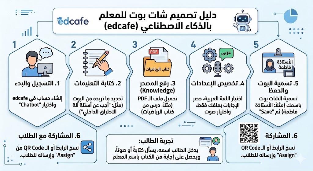 أستاذة . فاطمة tweet media