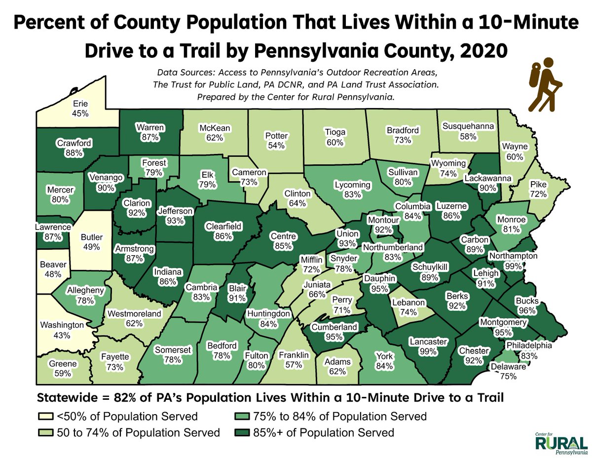 CenterforRuralPA tweet media