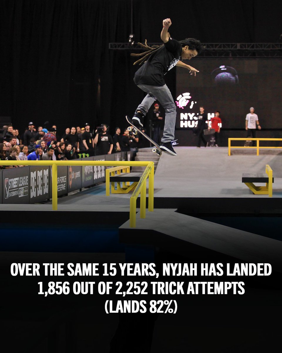 Street League Skateboarding tweet media
