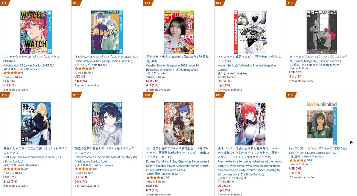 SojoSales's tweet photo. Daily AmznJp March 4th EoD rankings Shonen top 1-40 
#JujutsuKaisenModulo #jujutsukaisens #IchiTheWitch #RURIDRAGON #StrikeoutPitch #Elusivesamurai #Sakamotodays #Girlmeetsrock https://t.co/C3gApY5M2f
