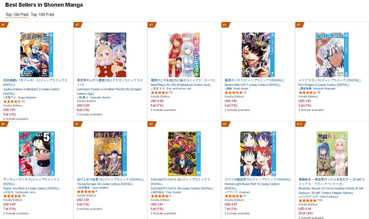 SojoSales's tweet photo. Daily AmznJp March 4th EoD rankings Shonen top 1-40 
#JujutsuKaisenModulo #jujutsukaisens #IchiTheWitch #RURIDRAGON #StrikeoutPitch #Elusivesamurai #Sakamotodays #Girlmeetsrock https://t.co/C3gApY5M2f