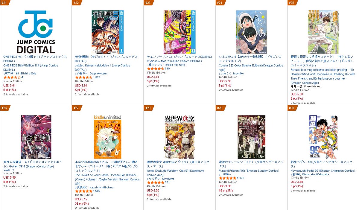 SojoSales's tweet photo. Daily AmznJp March 4th EoD rankings Shonen top 1-40 
#JujutsuKaisenModulo #jujutsukaisens #IchiTheWitch #RURIDRAGON #StrikeoutPitch #Elusivesamurai #Sakamotodays #Girlmeetsrock https://t.co/C3gApY5M2f