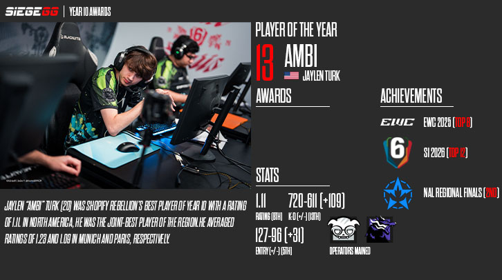 SiegeGG Year 10 Awards - Player of the year (13): @Ambi_R6 One of North ...