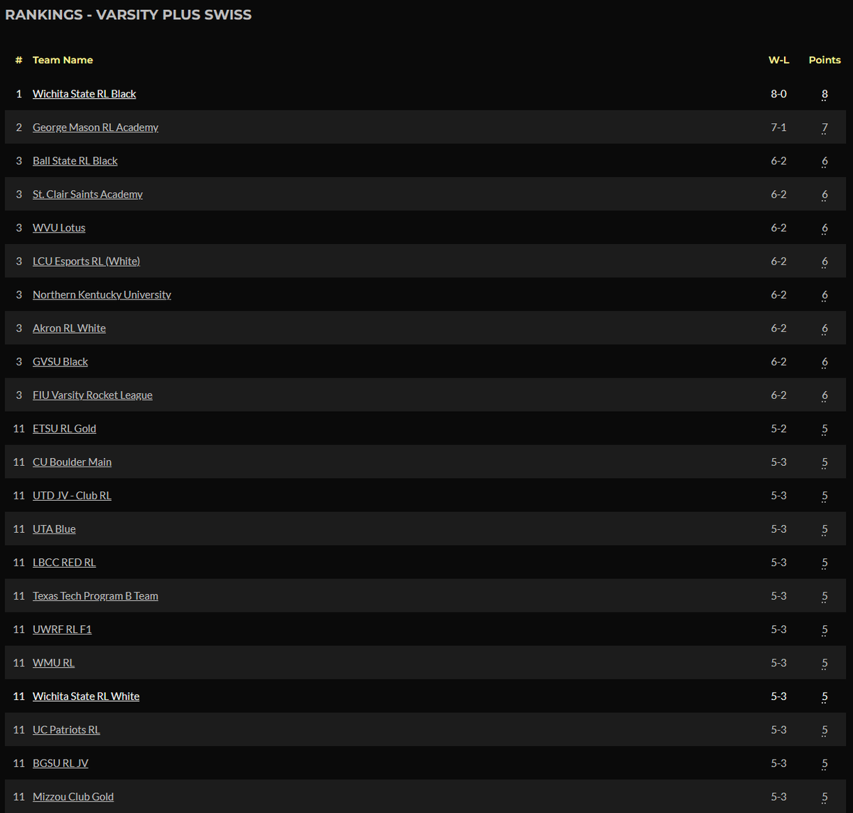 Wichita State Esports tweet media