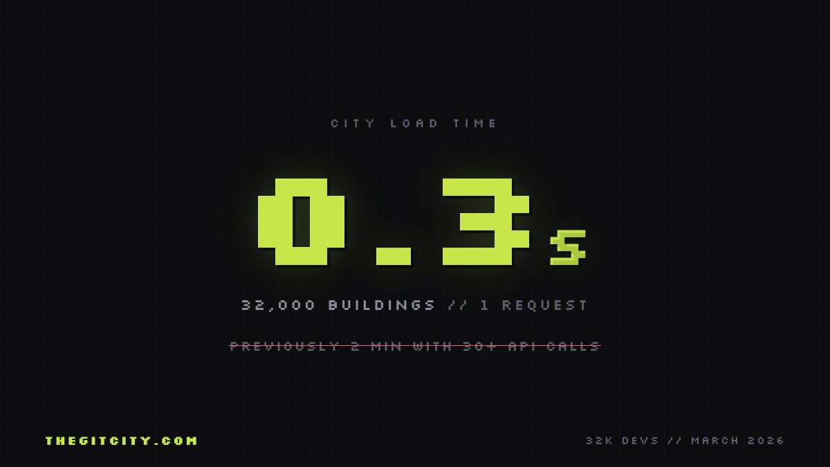 Solo Dev Builds Flyable GitHub City from Profiles