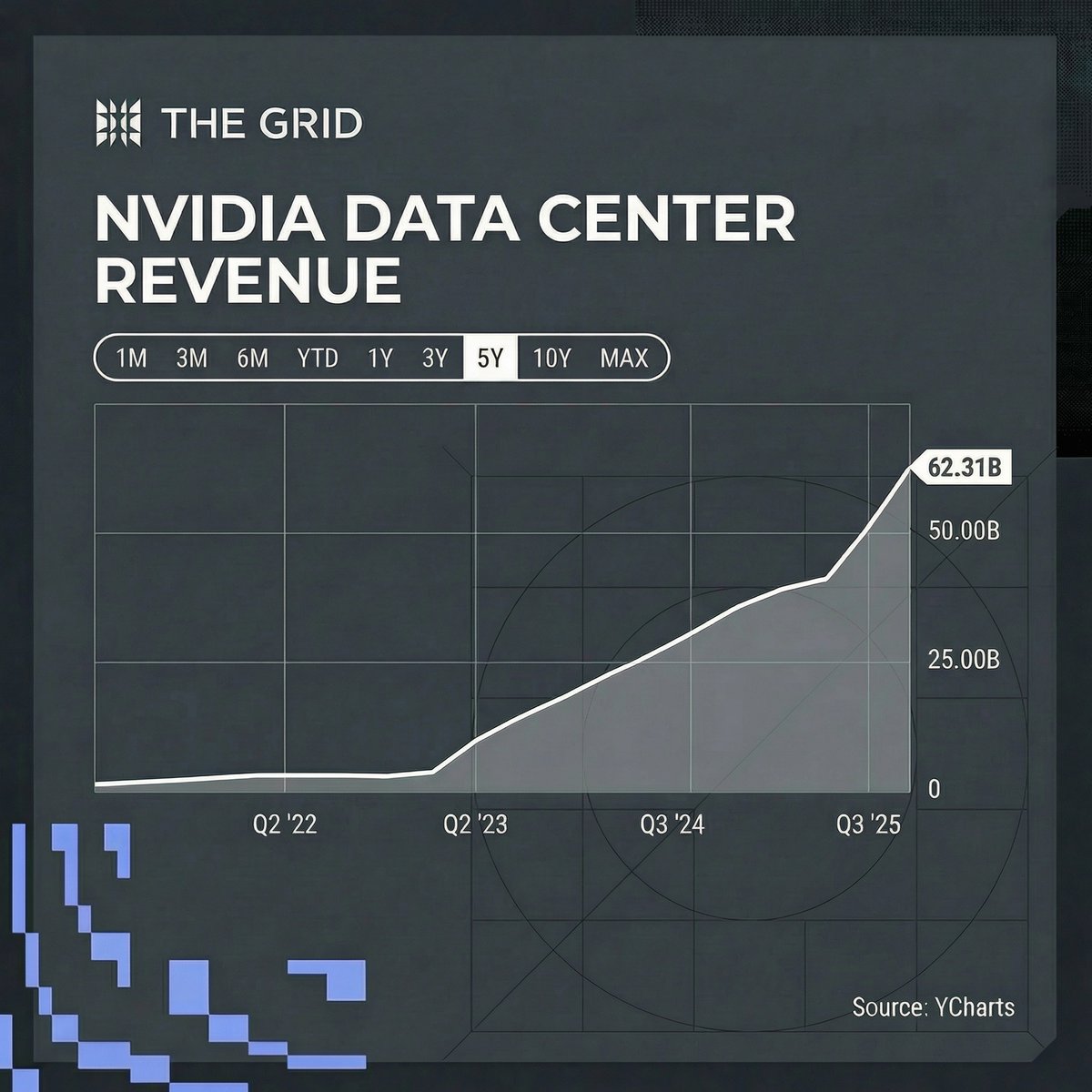 The Grid tweet media