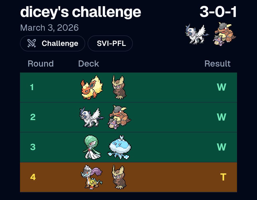 Ethmlee's tweet photo. Came second in the dicey's challenge last night, gotta say this genesect comes in clutch like crazy.
After ascended comes into play I think I'm a little cooked by playing this deck but I'm still having a great time with it. https://t.co/umzfwR25vX