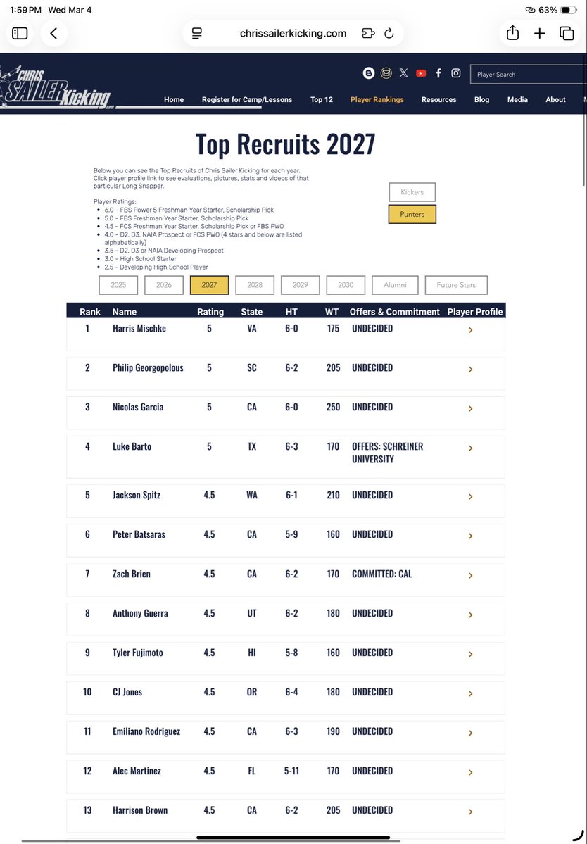 Luke Barto 5⭐️ tweet media