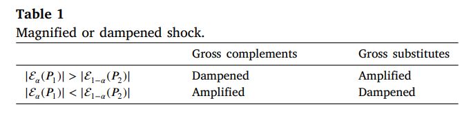 Journal of International Economics tweet media