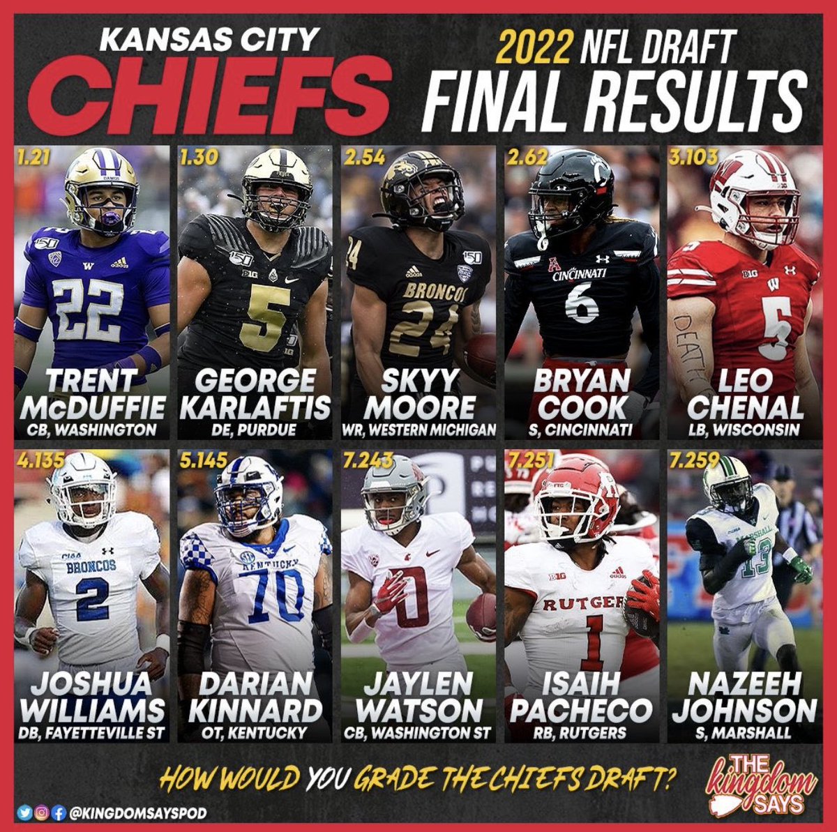 4x Champs tweet media