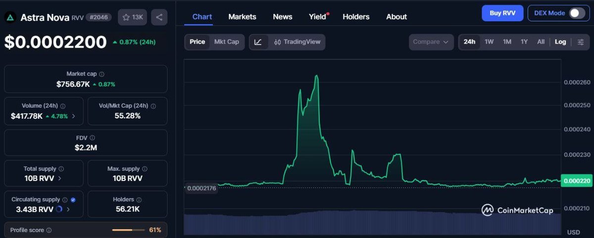 CryptoMaMa tweet media