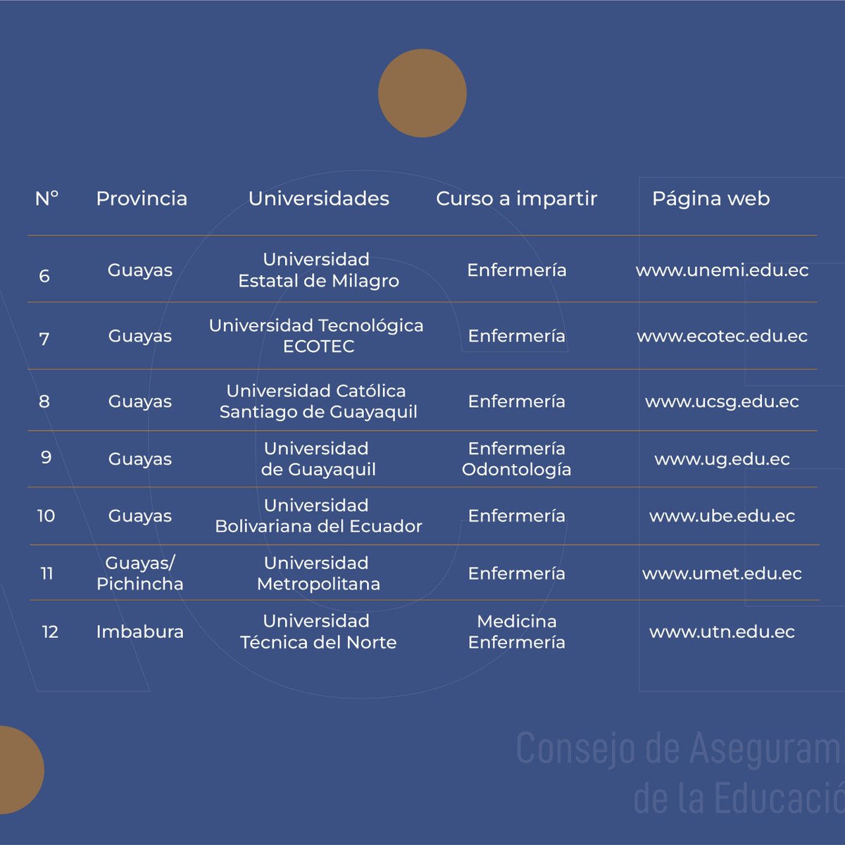 Caces_Ec's tweet photo. 🚩Conoce qué universidades realizan el Curso de Actualización de Conocimientos para el #EHEP primera convocatoria y consulta detalles en estas instituciones. https://t.co/890FNGLi0W