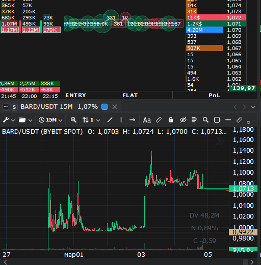 trader__mr_y's tweet photo. #BARD  these 4 million dollars hold the line https://t.co/6Wj5GdWgEp