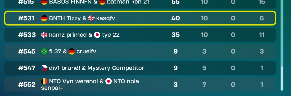 tizzy new goat hes LFD