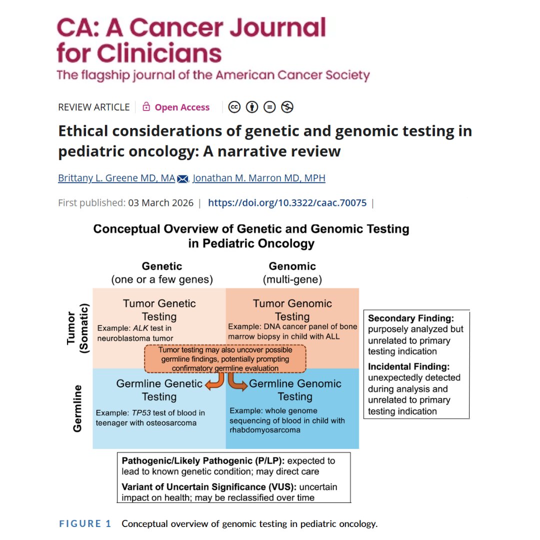 CA: A Cancer Journal for Clinicians tweet media