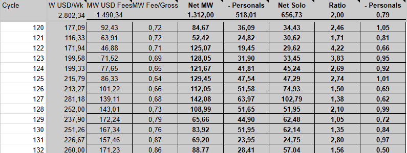 FreeValeClan's tweet photo. Another amazing week for FreeVale Clan.
 || With these conditions (low $BTC prices) ||

-> FreeVale Pro running 156% of solo

@FedUpAspie getting a 32x for FreeVale Core
=> running 400+% of solo

Stats are taken from @FaberJournal https://t.co/b2JvW3nIp3