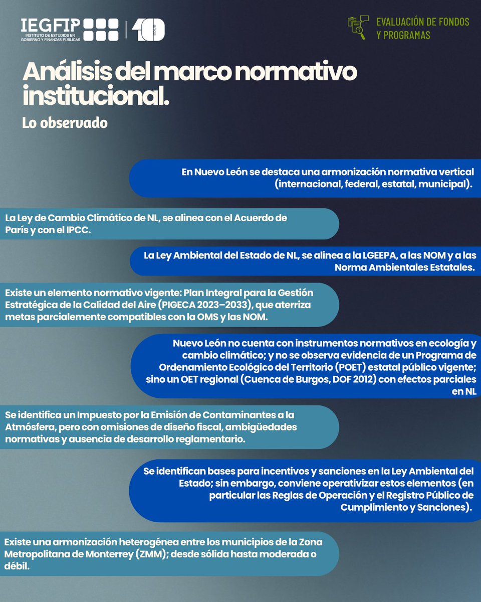 iegfip_mx's tweet photo. El @IEGFIP (https://t.co/kFEiesgzAi practicó la EVALUACIÓN ESTRATÉGICA AMBIENTAL DE RESULTADOS, en el marco del Programa Anual de Evaluación Nuevo León 2025.   
Link de la Evaluación: https://t.co/n9l2VJfbNk Oficial Evalúa PbR NL: https://t.co/XtfGHQE1JN https://t.co/smQ9KZCCiY
