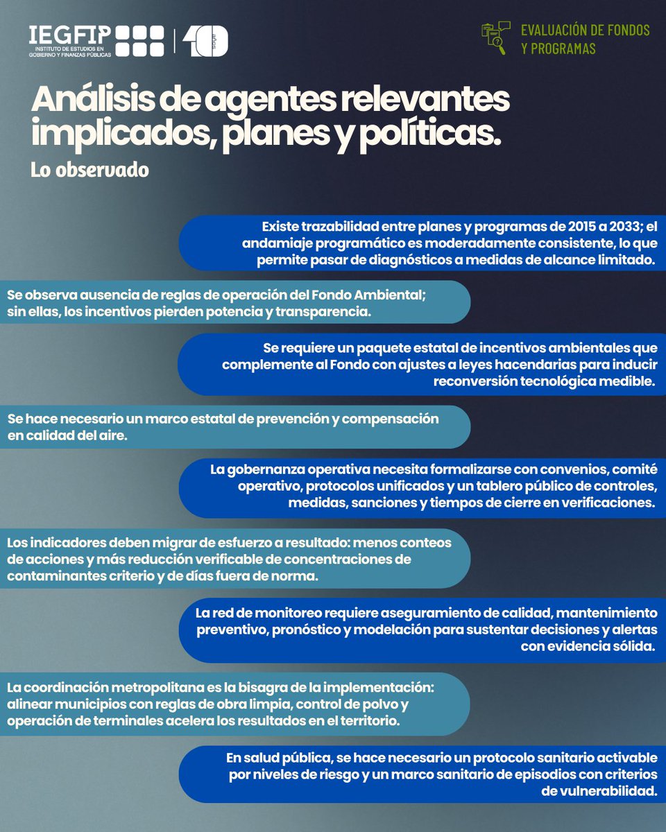iegfip_mx's tweet photo. El @IEGFIP (https://t.co/kFEiesgzAi practicó la EVALUACIÓN ESTRATÉGICA AMBIENTAL DE RESULTADOS, en el marco del Programa Anual de Evaluación Nuevo León 2025.   
Link de la Evaluación: https://t.co/n9l2VJfbNk Oficial Evalúa PbR NL: https://t.co/XtfGHQE1JN https://t.co/smQ9KZCCiY