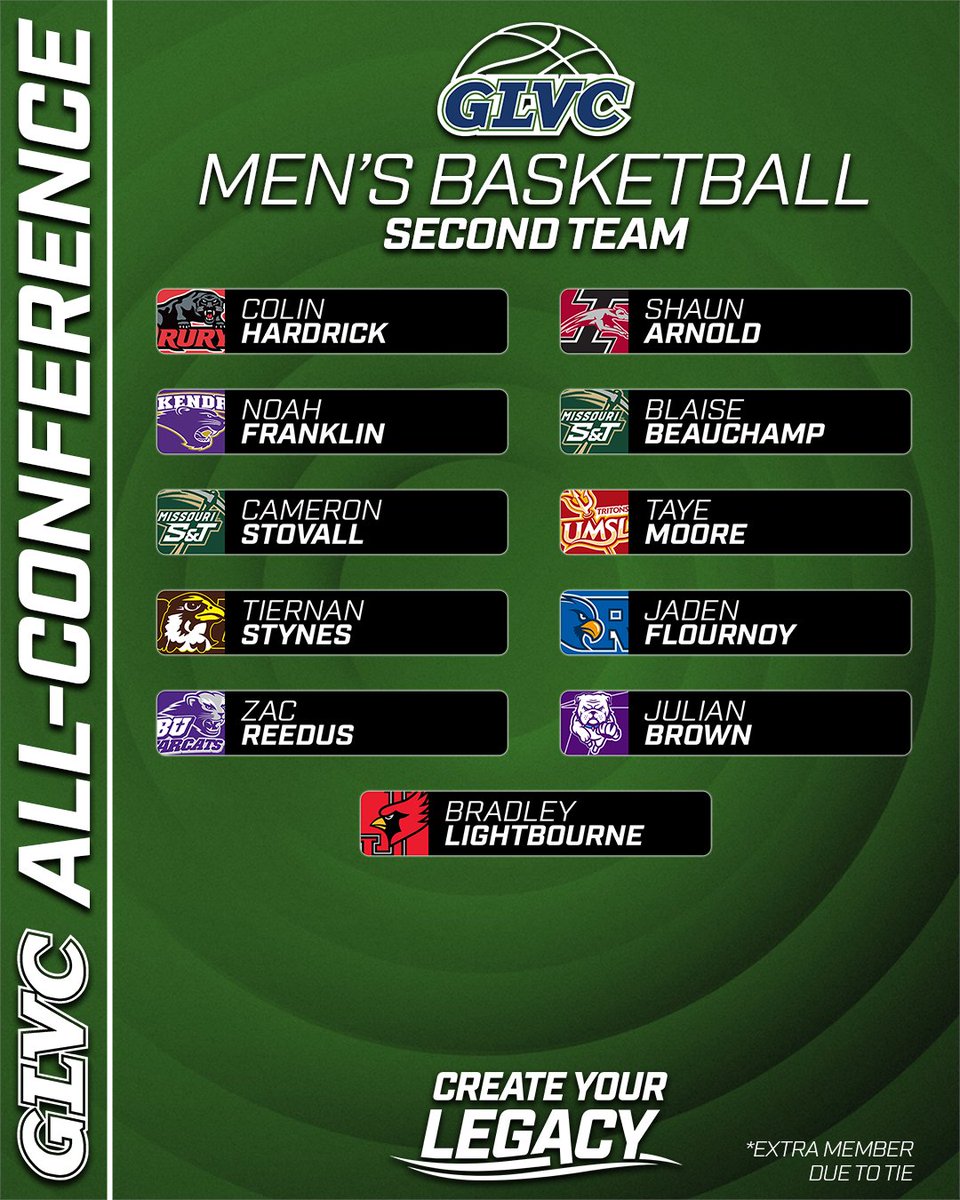 Great Lakes Valley Conference tweet media