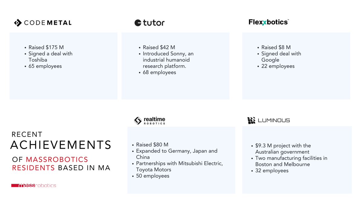 MassRobotics tweet media