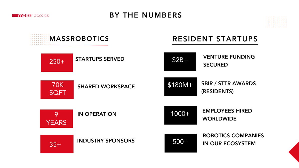 MassRobotics tweet media